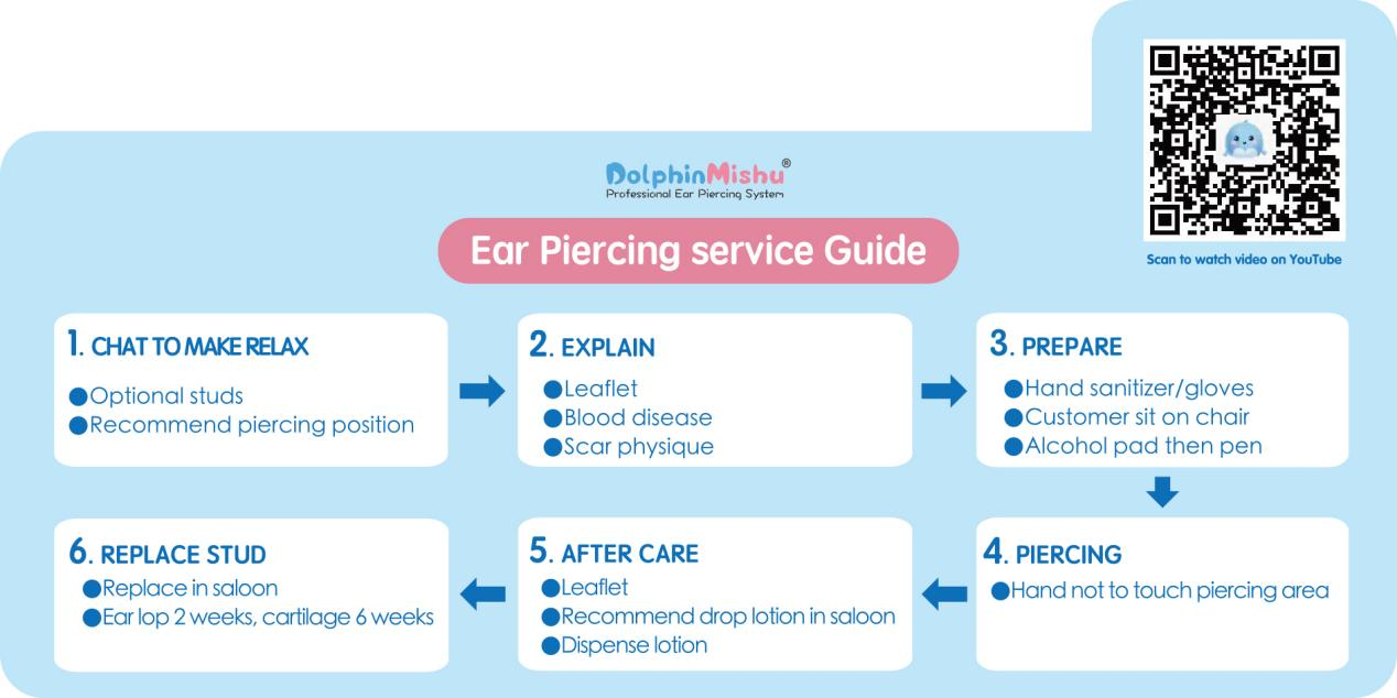 Dolphin Mishu Ear Piercing Gun Otomatis Kebersihan Keamanan Steril Kemudahan Kami ( (5)